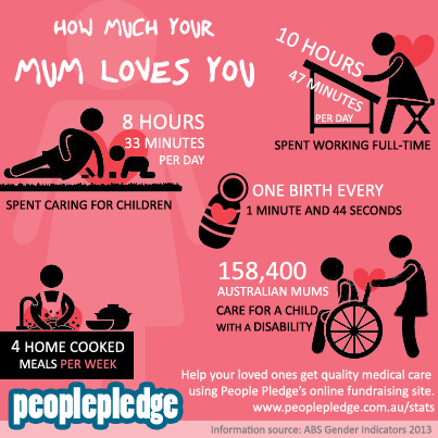 How Much Your Mum Loves You
