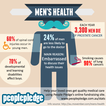 Diseases Most Common In Males Than Females