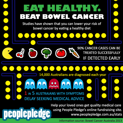 Statistics and Prevention: Eating Healthy to Beat Bowel Cancer in Australia