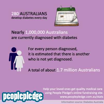 Diabetes australia statistics, 600 calories a day diet for diabetes
