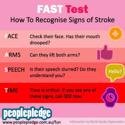 FAST Test – How to Identify Stroke When it Happens