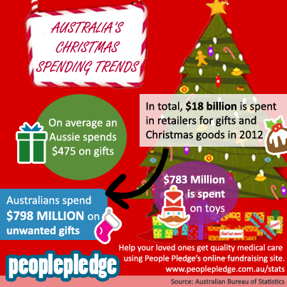 Australians Spend $789 Million On Unwanted Christmas Gifts Each Year